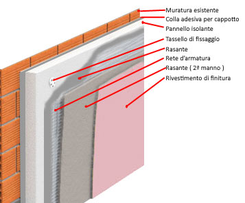 corretta posa del cappotto isolante termico esterno